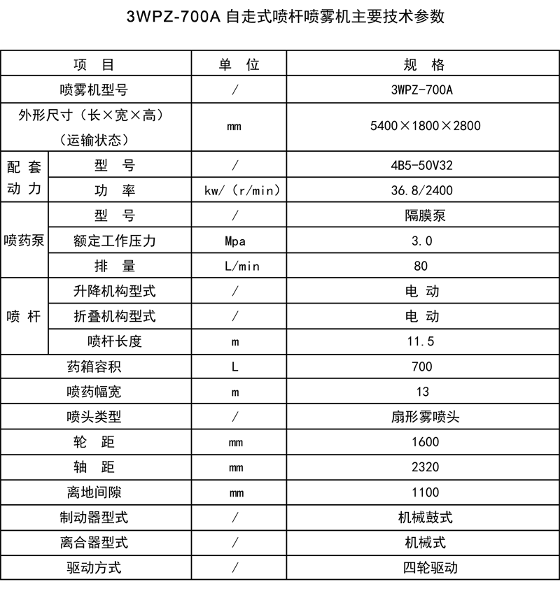 3WPZ-700A自走式噴桿噴霧機.gif